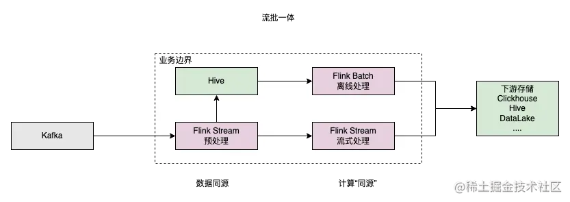 特色青训“创新+融合”发展路径在行业内逐步形成共识的简单介绍