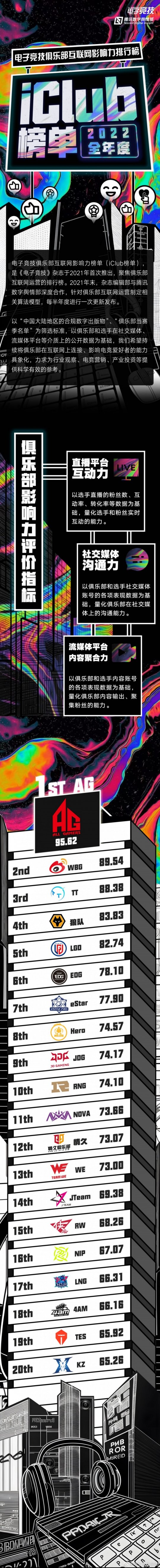 AYX SPORTS-包含电竞粉丝经济新模式，粉丝团体影响力增强的词条